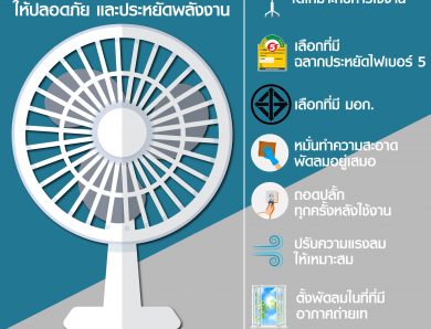 ใช้พัดลมอย่างไรให้ปลอดภัย และประหยัดพลังงาน